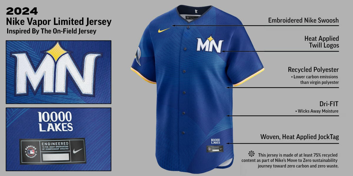 Adult Ryan Jeffers Minnesota Twins Nike City Connect Blue Limited Player Jersey - Men's - Image 4